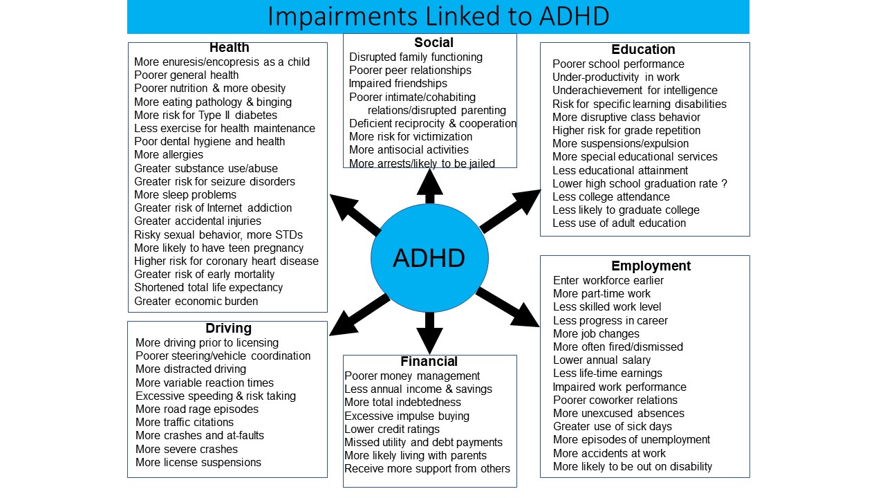 ADHD in Adults: Nature, Diagnosis, Impairments, and Long-Term Management -  by Russell A. Barkley, Ph.D., ABPP